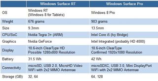 Microsoft Surface Tablets: The Specs