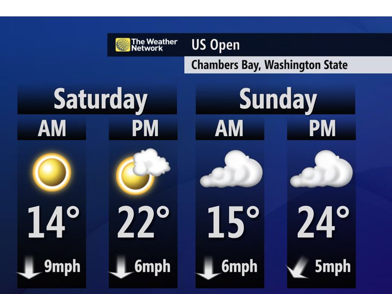 US Open weather