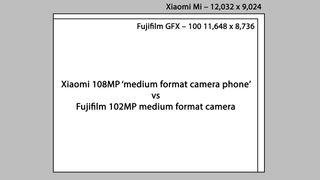 The Xiami 108MP phone will produce images with more pixels than Fujifilm's 102MP GFX 100