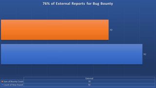 Intel bug bounty