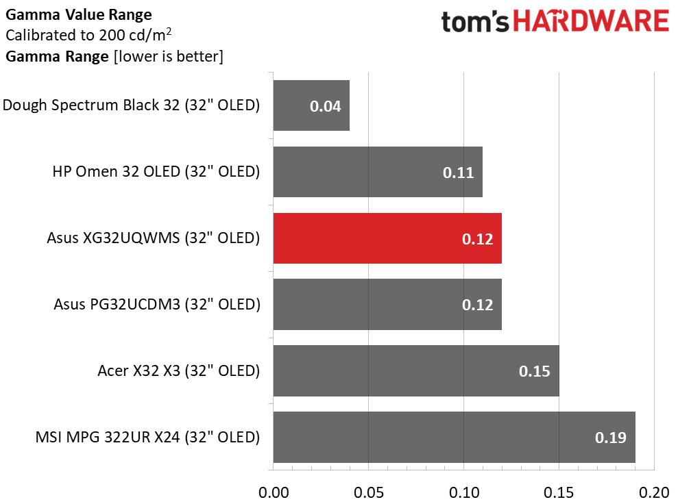 Asus ROG Strix XG32UQWMS