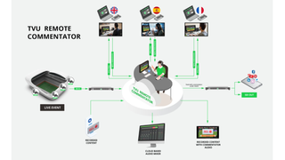 TVU Remote Commentator