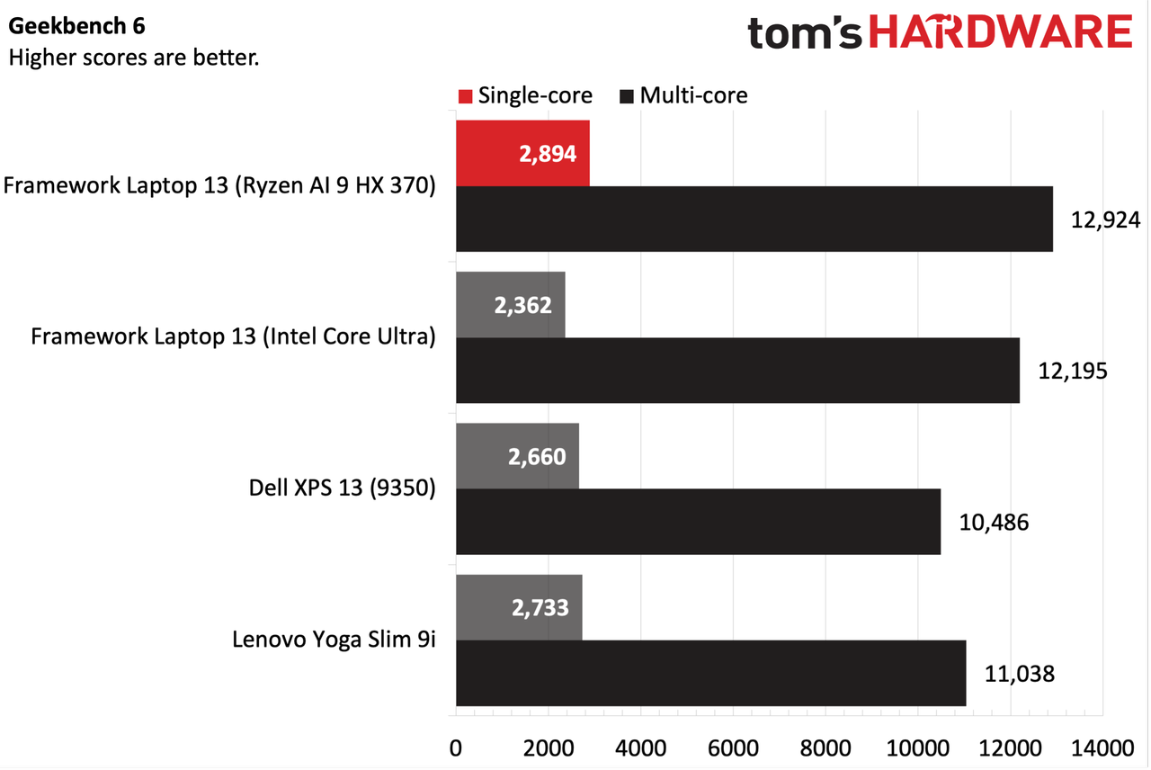 Framework Laptop 13 (AMD Ryzen AI 300 Series)