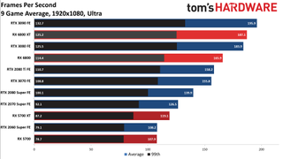 AMD Radeon RX 6800 Gaming