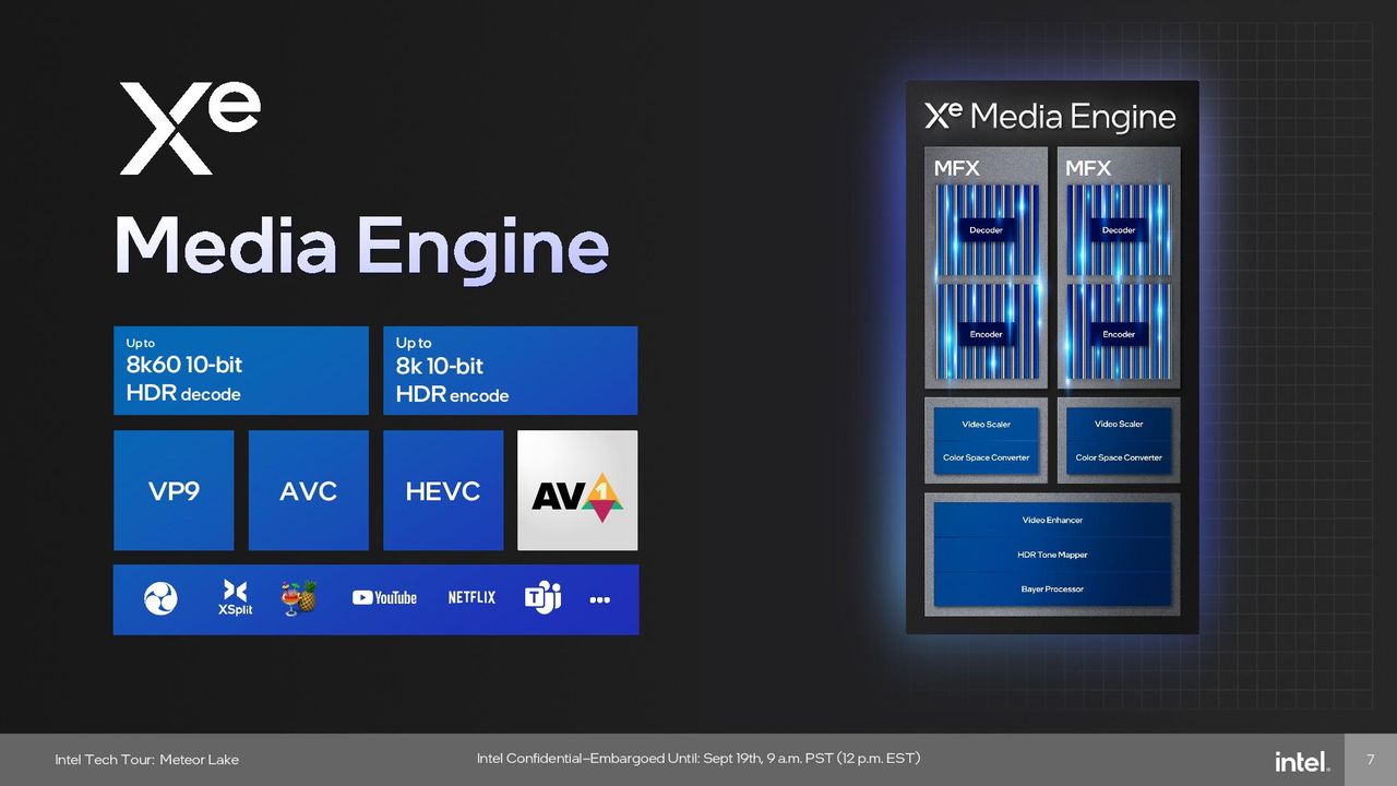 Intel Meteor Lake Graphics (GPU) Tile