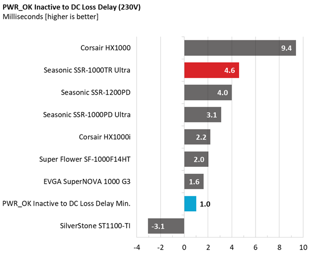Comparison graphs for Seasonic TX-1000 PSU.