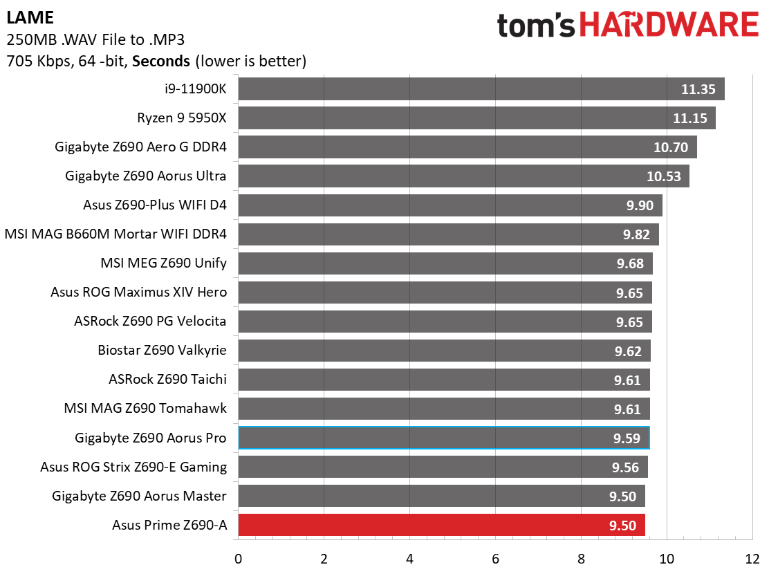 Asus Prime Z690-A