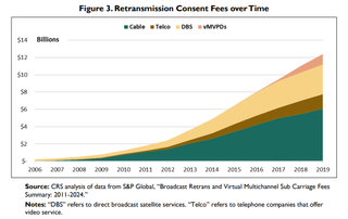 Source: CRS