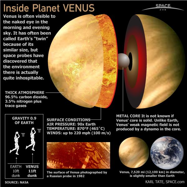 Inside the Planet Venus (Infographic)