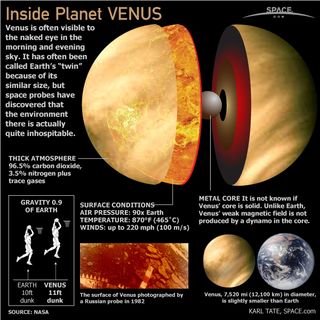 Venus, second planet from the sun, is one of the brightest natural objects in the sky and has been considered Earth’s sister planet.