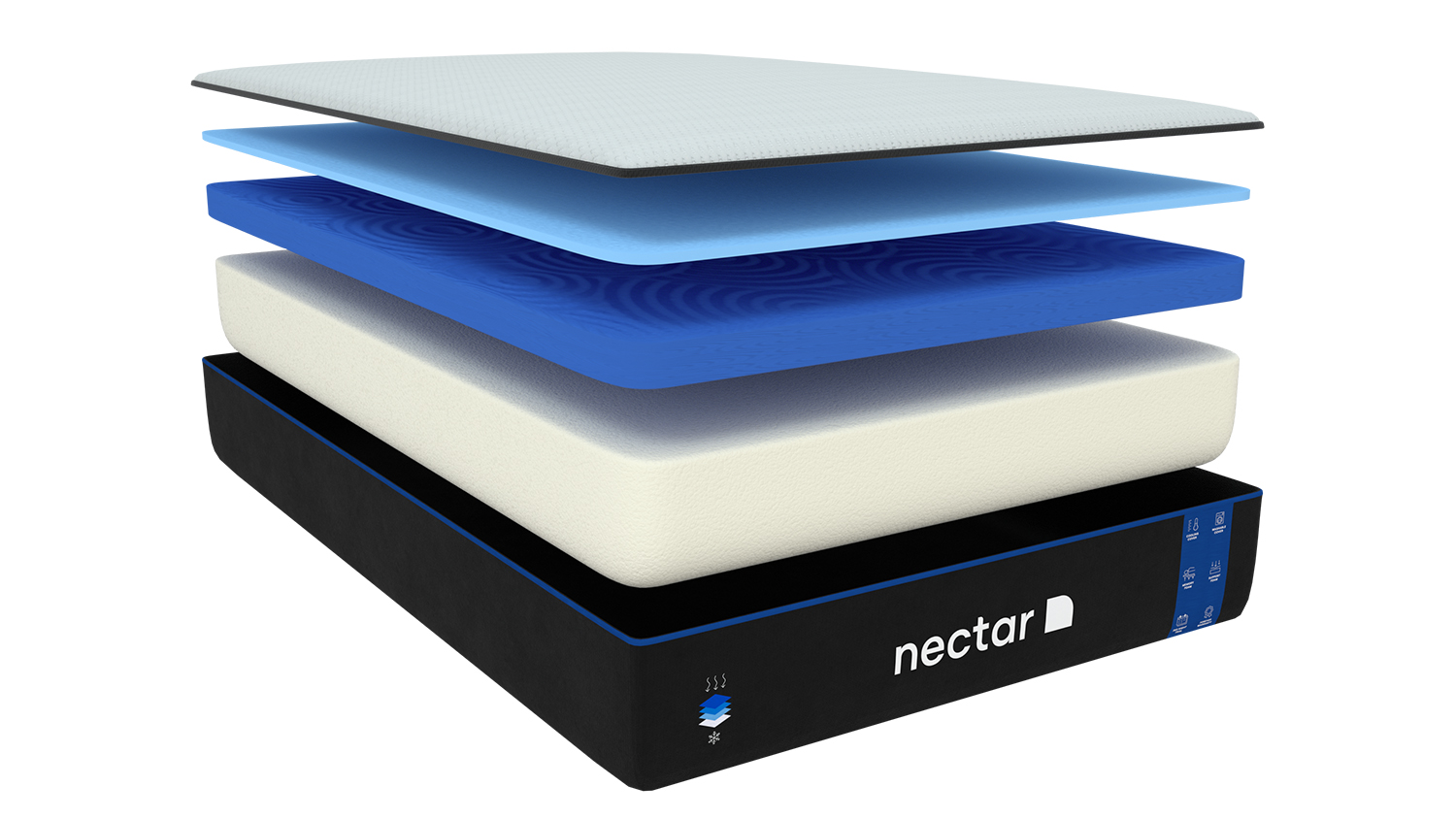 Image shows inside the Nectar Mattress so that you can see each of the five different layers