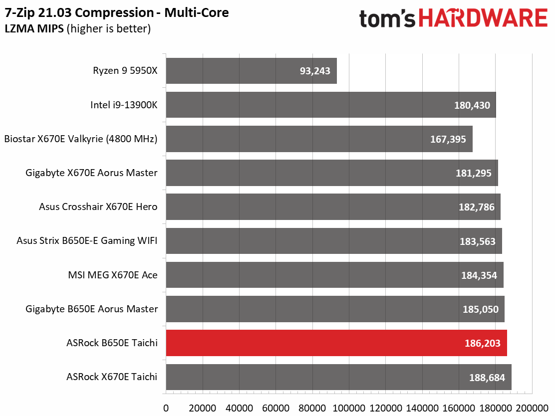 ASRock B650E Taichi