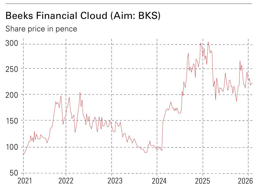 Beeks Financial Cloud