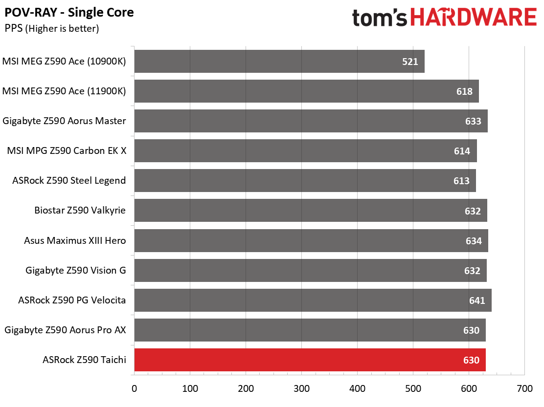 ASRock Z590 Taichi