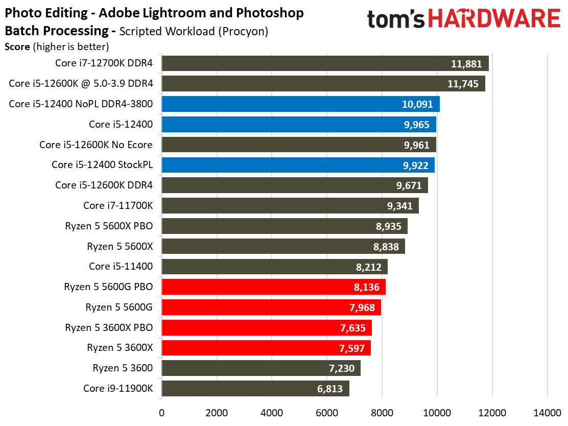 Intel Core i5-12400 Gaming Benchmarks