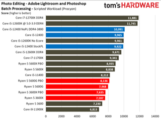 Intel Core i5-12400 Gaming Benchmarks