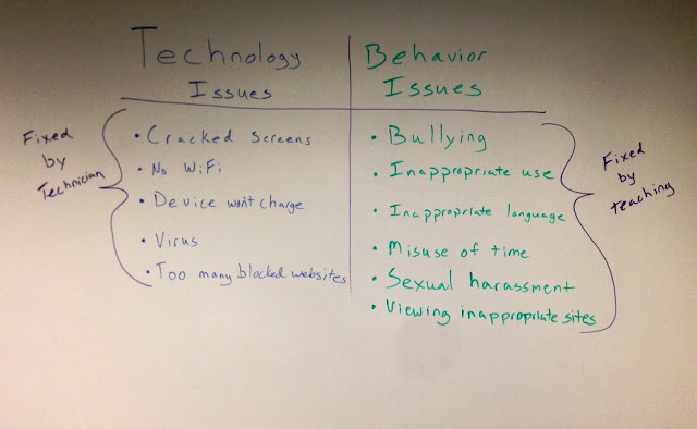 Technology Issues vs Behavior Issues