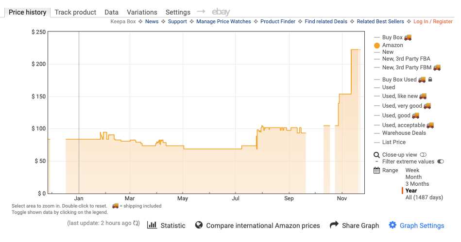 Crucial 32GB DDR5 price