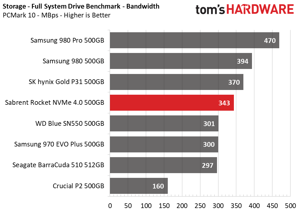 Sabrent Rocket NVMe 4.0 - 500GB