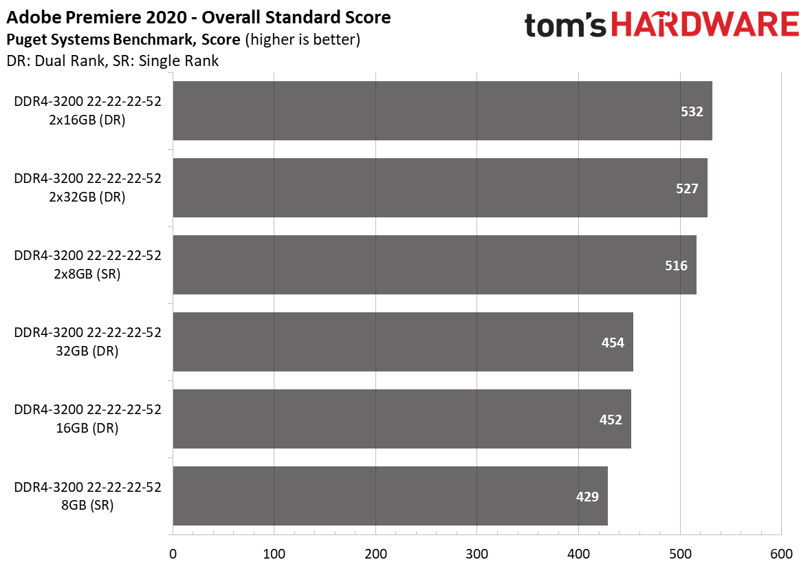Ryzen 4000 Memory Scaling