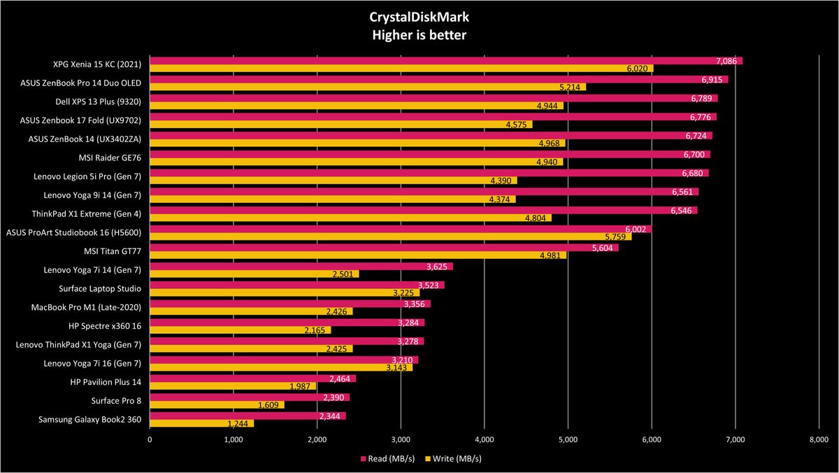 ASUS Zenbook 17 Fold Benchmarks