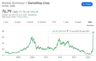 Gamestop share price on January 25, 2021