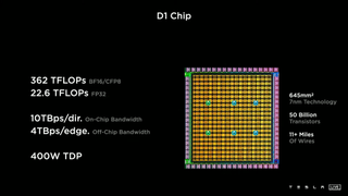 Tesla D1 Dojo Supercomputer Chip