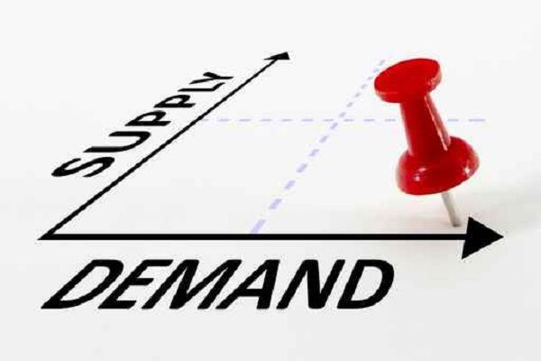 Supply and demand graph