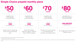 T-Mobile's Current Prepaid Plans
