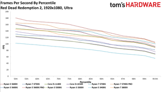 AMD Ryzen 4700S Desktop Kit