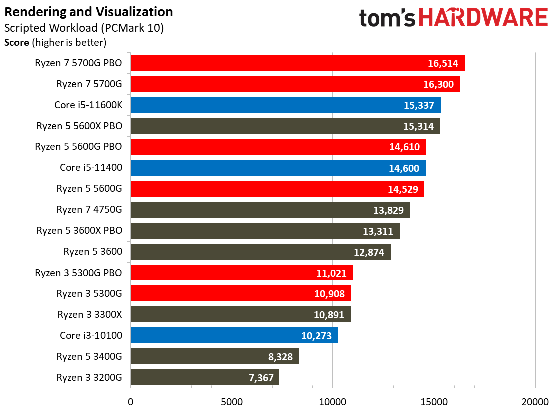 Ryzen 3 5300G