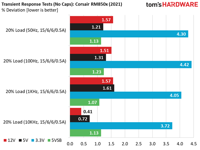 Corsair RM850x (2021)