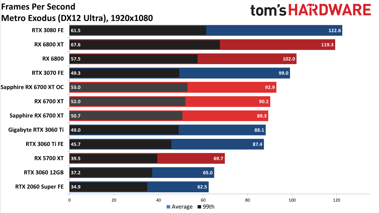 Sapphire Radeon RX 6700 XT Nitro+