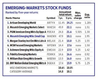 emerging markets stock funds table