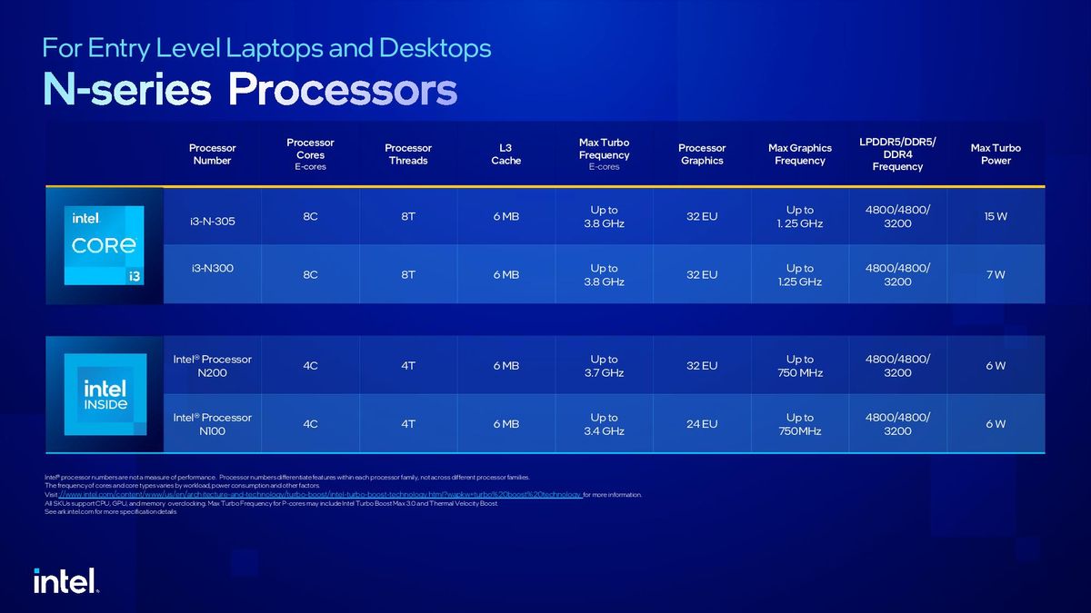 Intel N-Series Processors