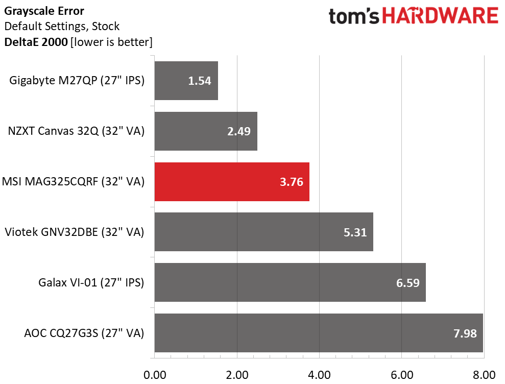 MSI MAG325CQRF