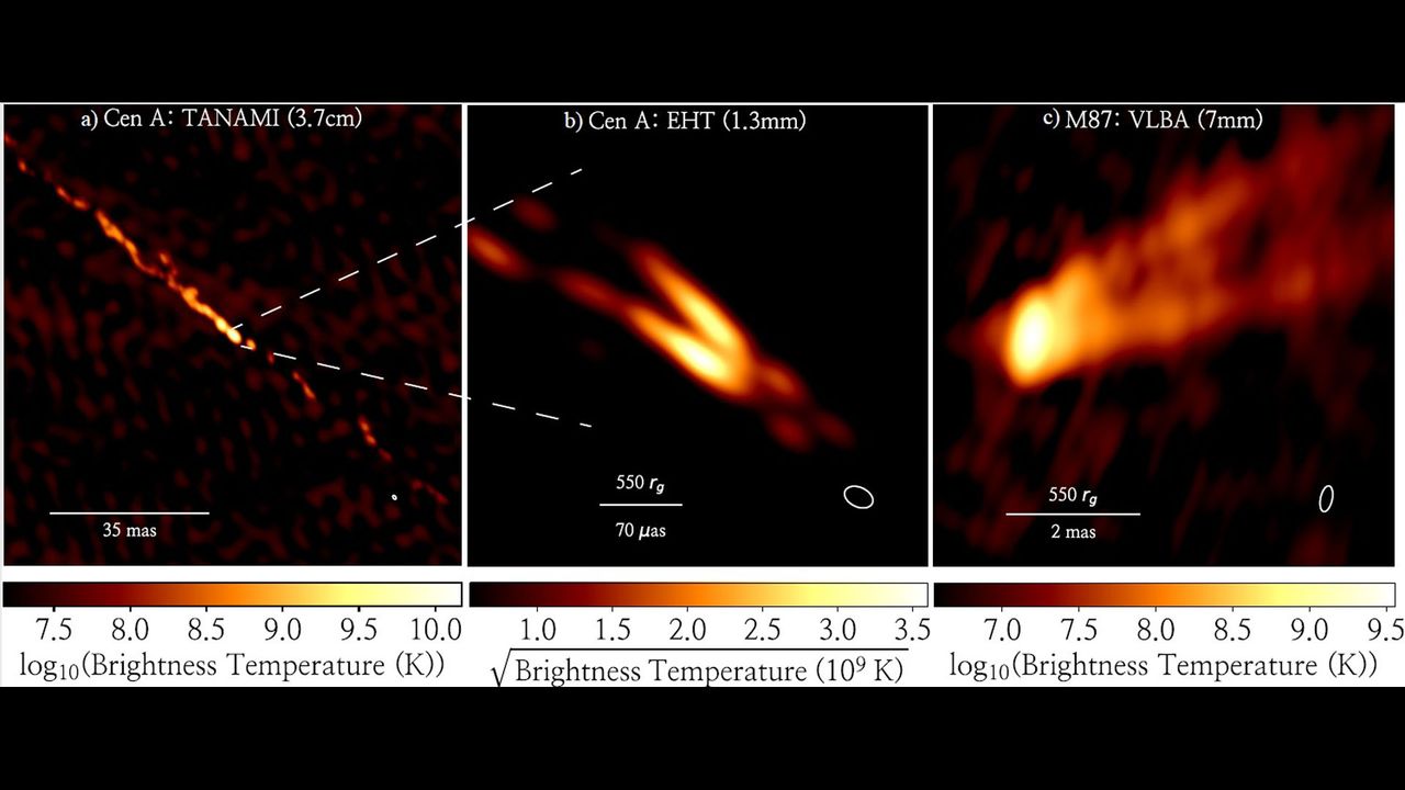 The new EHT image of the jets emanating from the Centaurus A black hole (in the middle) compared to the until now highest resolution image of the same black hole obtained by the TANAMI telescope in Australia (on the left). On the right is an image of the jet coming from the M87 black hole captured by EHT in 2017.
