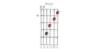 GIT516 Alternate Chord Voicings: 5 variations on Amaj7