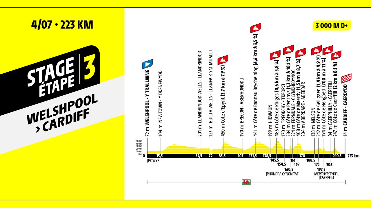 Stage 3 profile for 2027 Tour de France