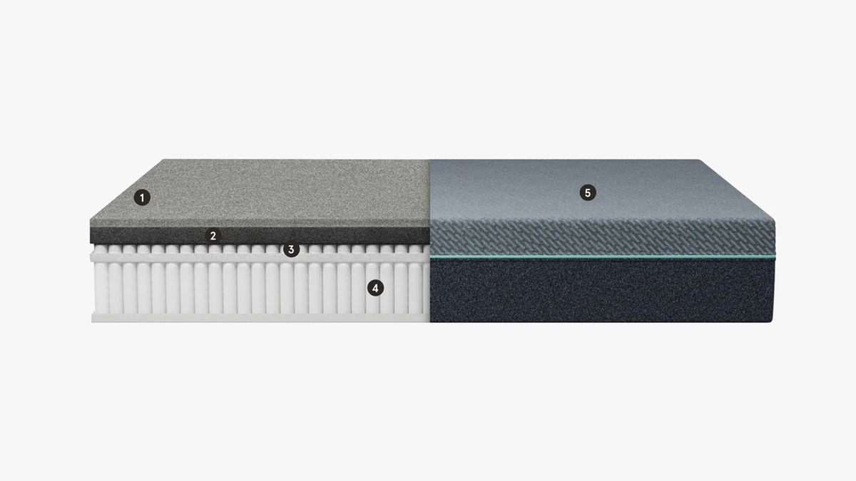 What is the point of a hybrid mattress? Tom's Guide
