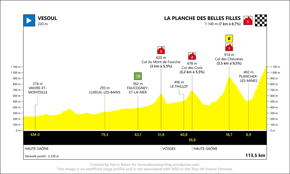 What can we expect from the 2022 Tour de France Femmes route? | Cyclingnews