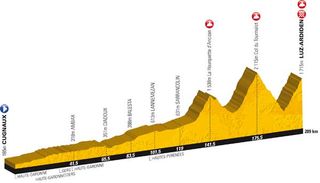 tour de france stage profiles, tour 2011 mountains