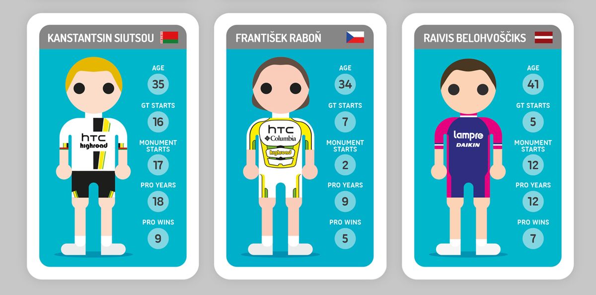There is a heavy contingent of HTC riders with Kanstantsin Siutsou and Frantisek Rabon along with former Lampre rider Raivis Belohvosciks