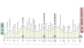 2020 Tirreno-Adriatico stage 4 profile