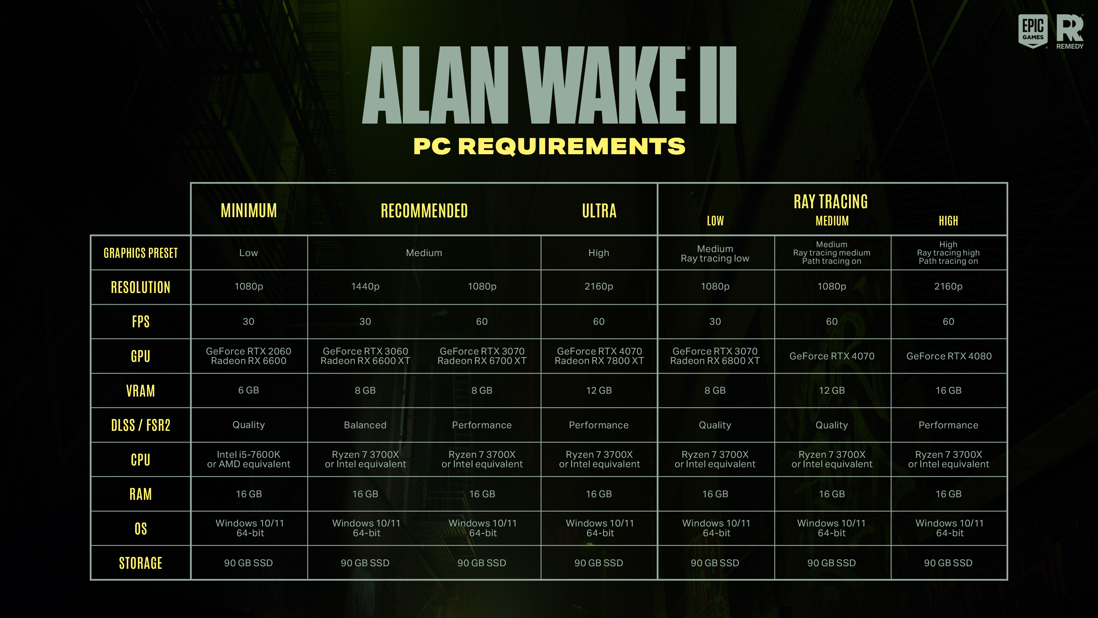 Systemanforderungen für Alan Wake 2