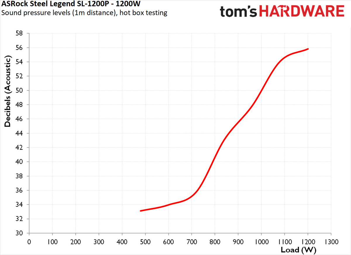 ASRock Steel Legend SL-1200P
