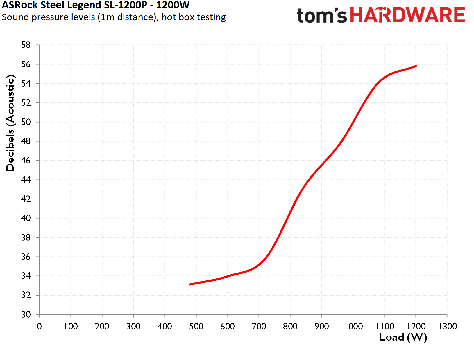 ASRock Steel Legend SL-1200P