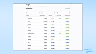 Incogni's Detailed View dashboard