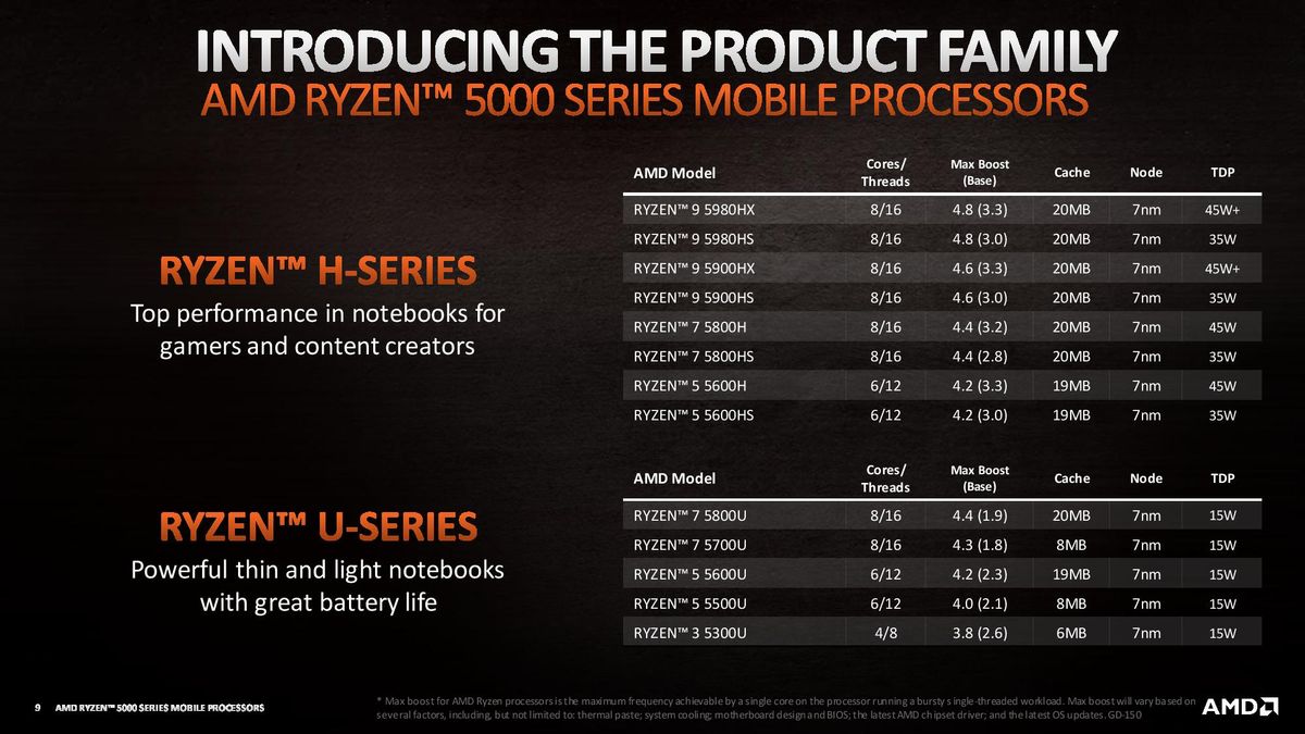 AMD Announces Ryzen 5000 Mobile 'Cezanne' Processors, Zen 3 and