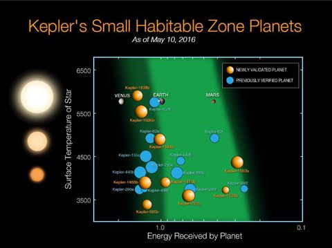 1,284 Exoplanets Found: NASA's Kepler Space Telescope Discovery In ...